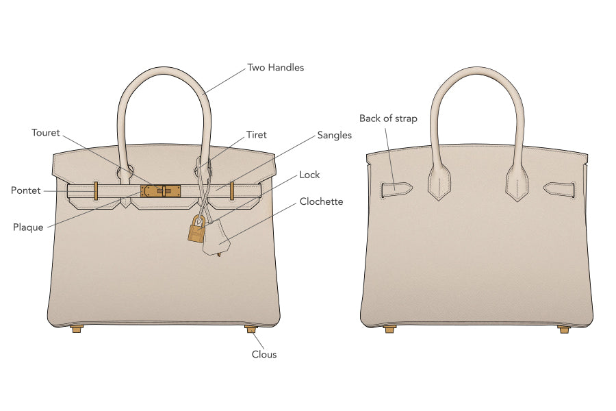 The Differences Between Hermès Birkin and Kelly Bags